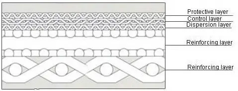 Standard 5 layers stainless steel sintered filter mesh structure.jpg