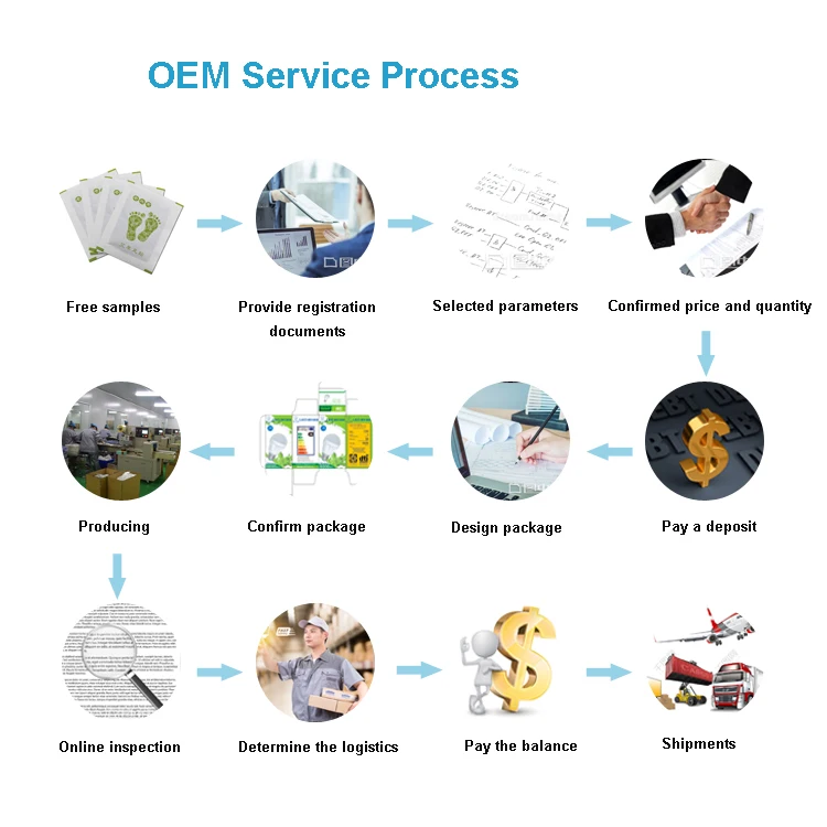 OEM.jpg
