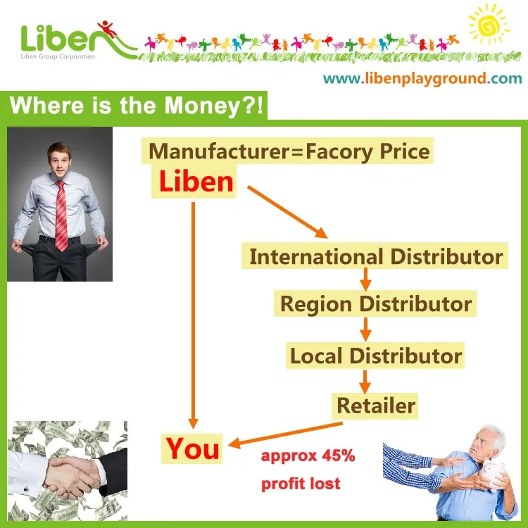 Outdoor Playground  Cheap Price for Direct Selling.jpg