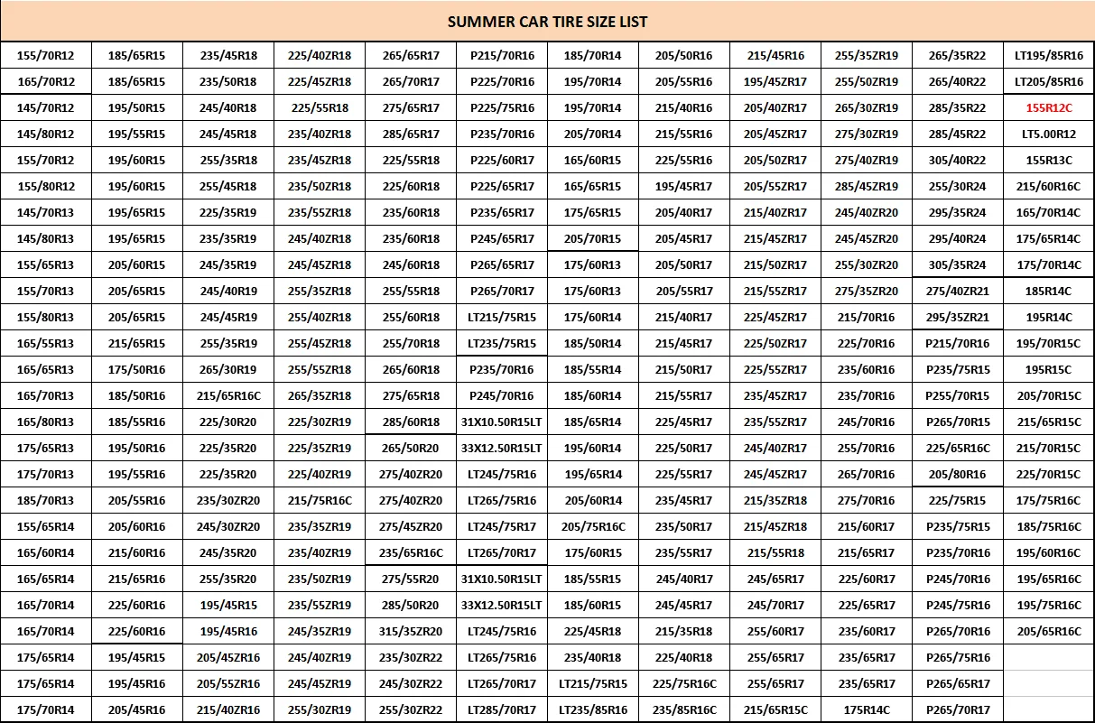 summer pcr size list.png