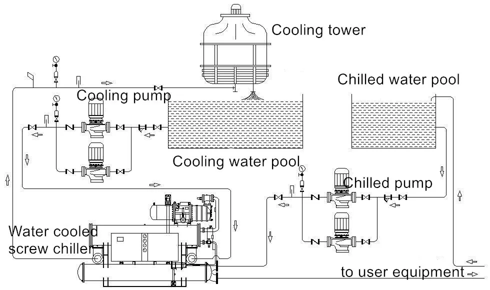 r134a refrigerant packaged water cooled chiller egypt