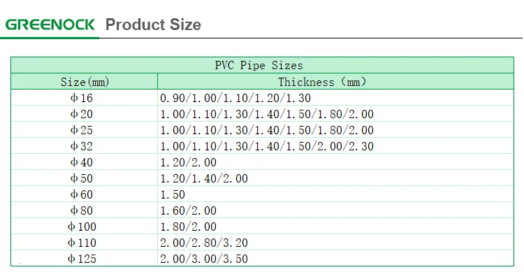 Famous pvc electrical conduit pipe brand names, pvc electric conduit pipe with ul approval