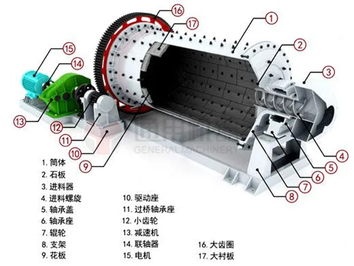 ball mill