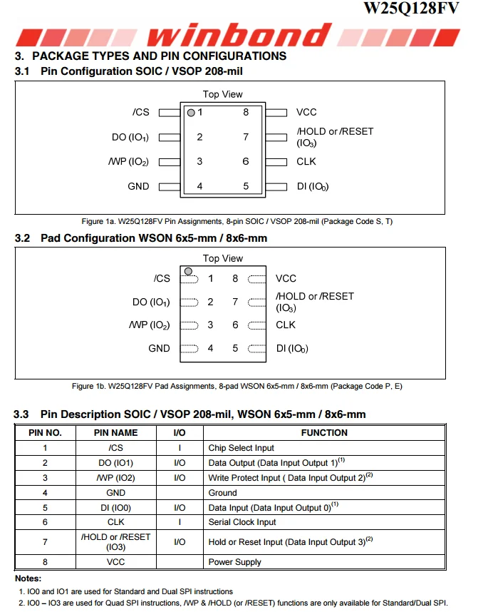 Hold input. Даташит на микросхему 25q32. Winbond 25q64 даташит. W25q32bvsig Datasheet. W25q64 распиновка.