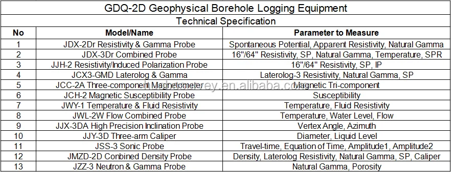 GDQ-2D Geophysical water well Logging Equipment geophysical well logging winch