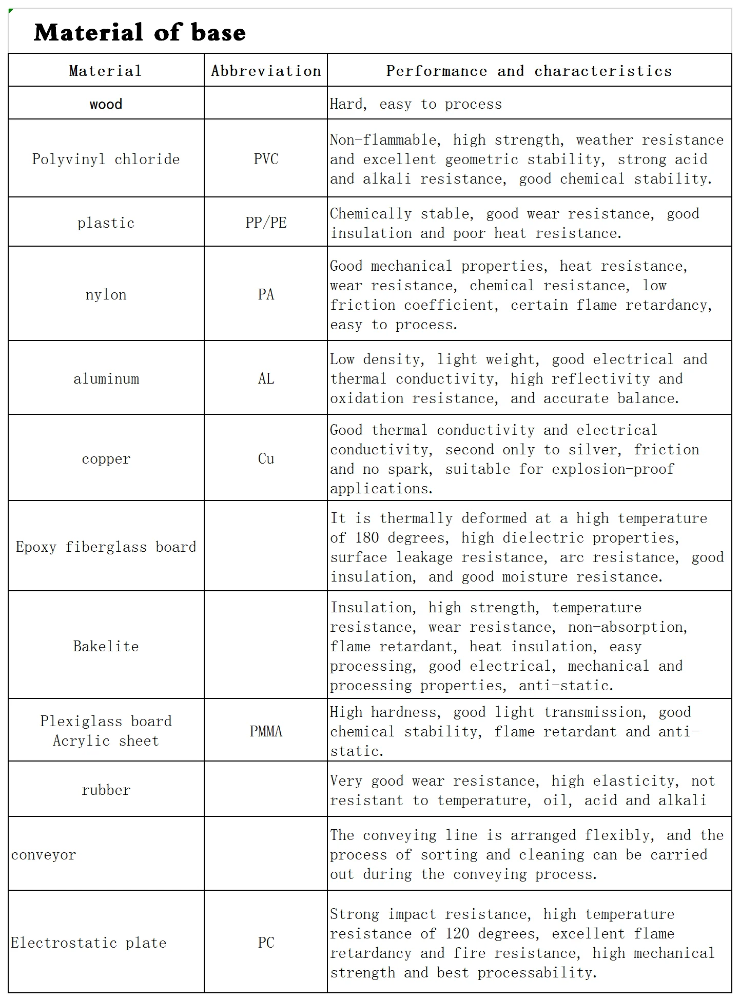 spiral cylinder brush industrial
