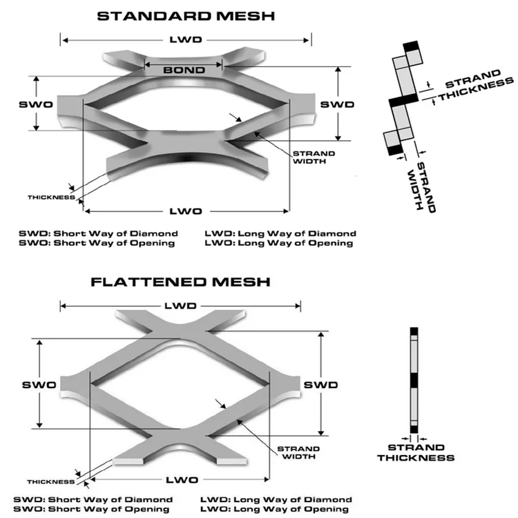 expanded metal fencing panel