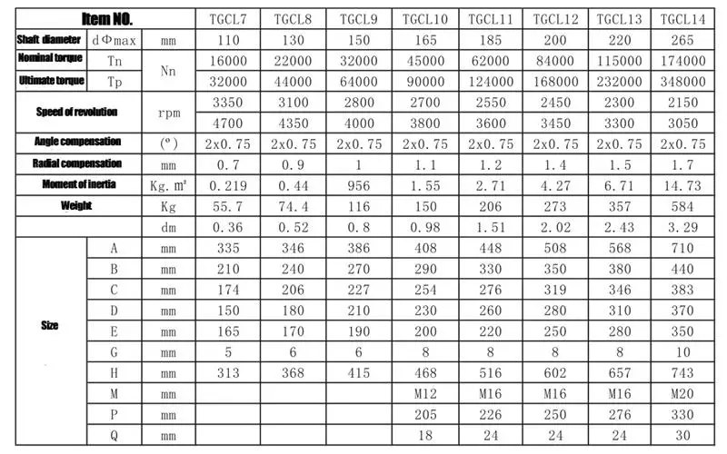 Motor used universal joint bearing
