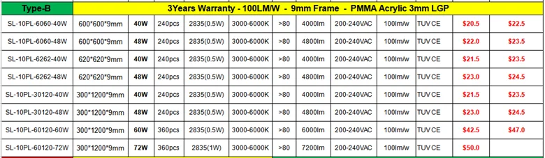 high lumens 3014 3528 5050 5730 smd ceiling led panel 60x60 flat panel lamp 36w 40w 45w 48w