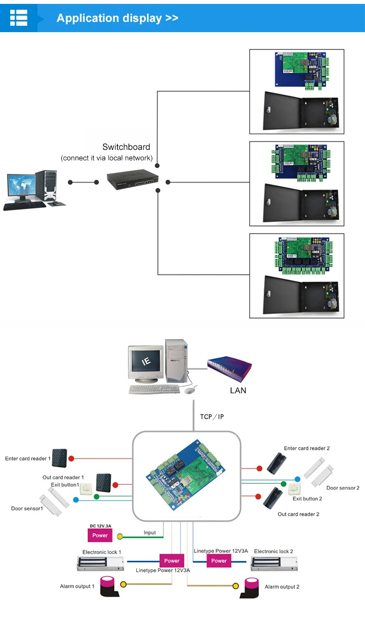 Lan remote