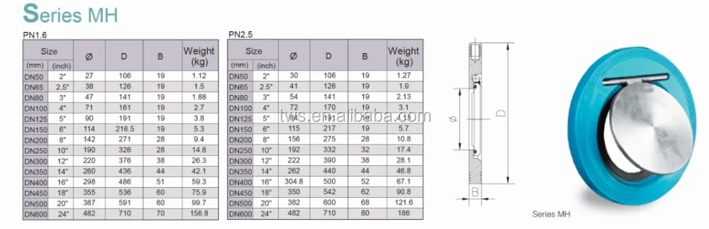 Клапан обратный dn125. PN 1.0 МПА dn65. Фланец DN 150 PN 80. Disc Valve dn40. Размер dn50.