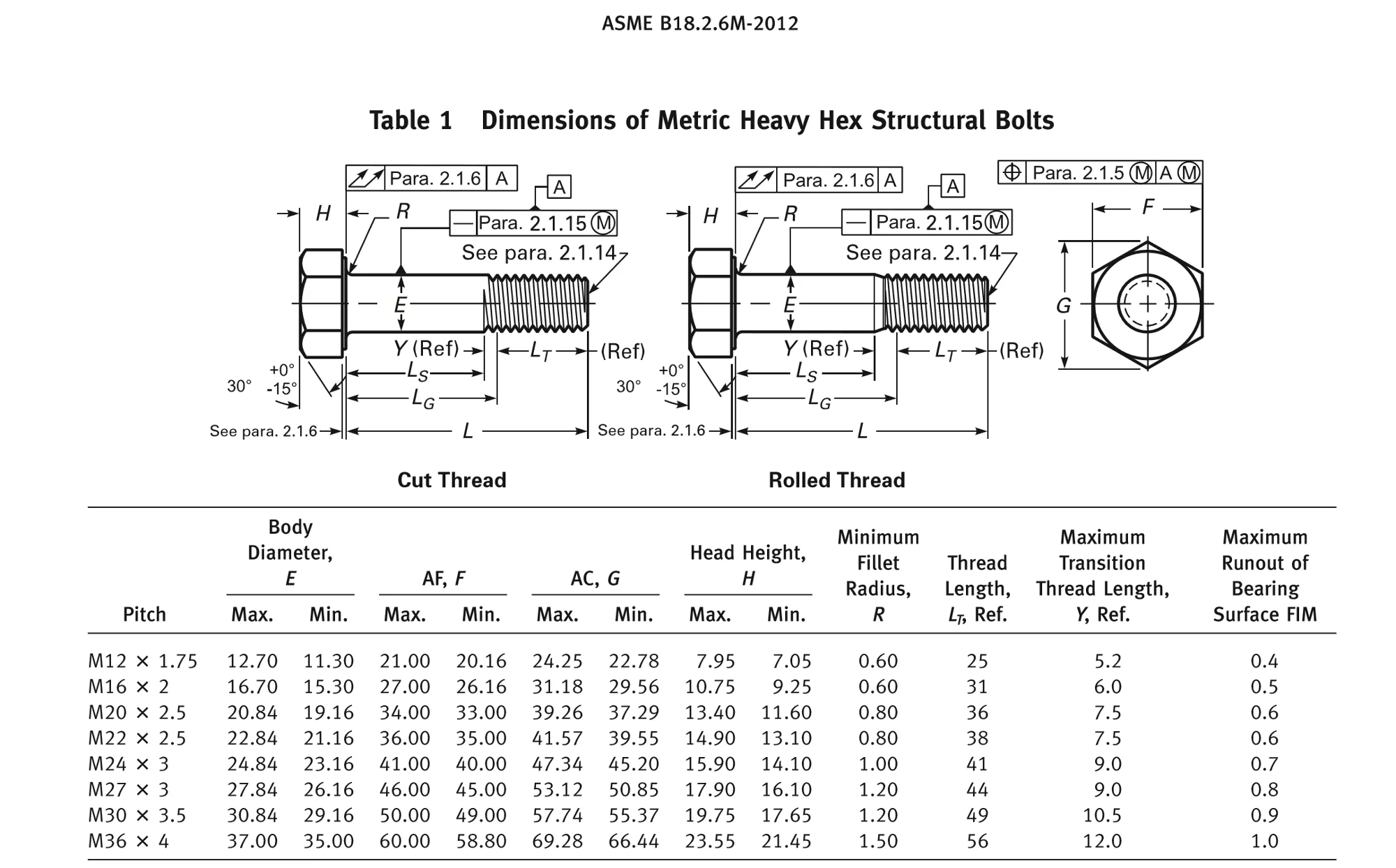 A325/a490/14399/as1252 Structure Bolt Buy Structure Bolt Product on