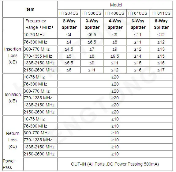 CS indoor splitter specification