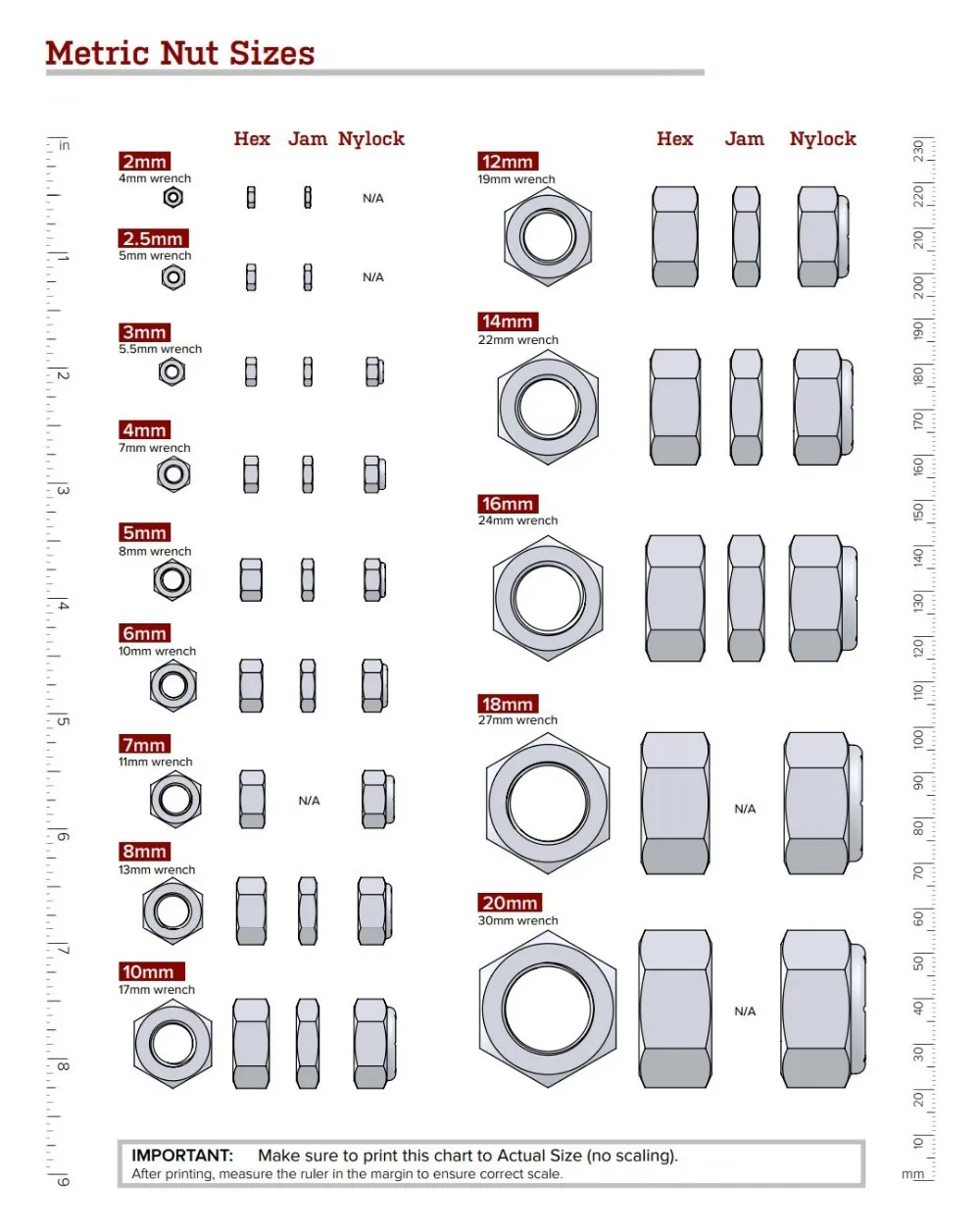 Insert Lock Nut Torque Chart