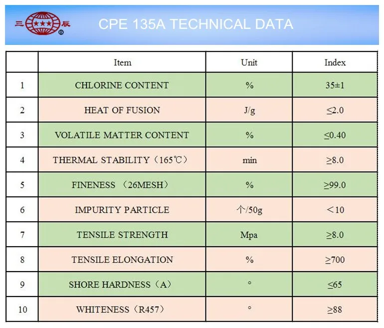 Pvc Pipe Chemicals Pvc Pipe Additives Cpe 135 Buy Cpe 135,Pvc Pipe