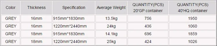 China manufacture supply environment friendly concrete formwork panels system formwork concrete metal forms