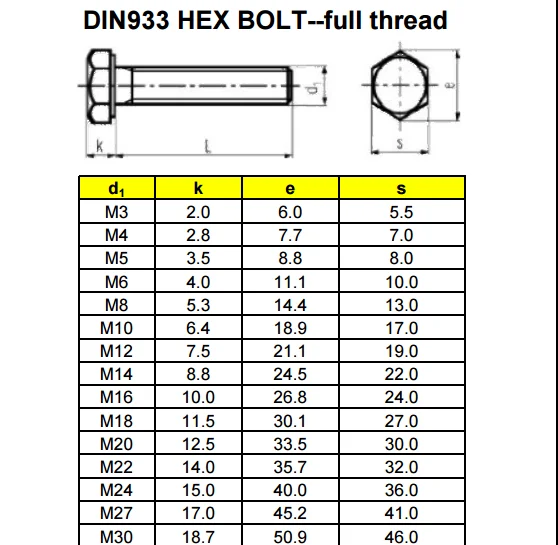 China Manufacture Zinc Plated Full Thread Grade 4.8 DIN933 Hex Bolt ...