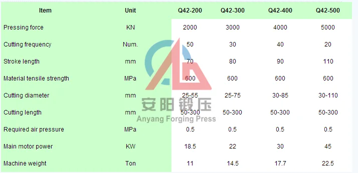 Hydraulic press cutting machine for metal cutting