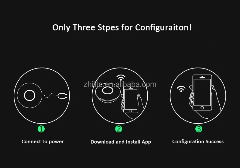 Wifi To Ir Rf Smart Remote Controller Via Lan Android Ios