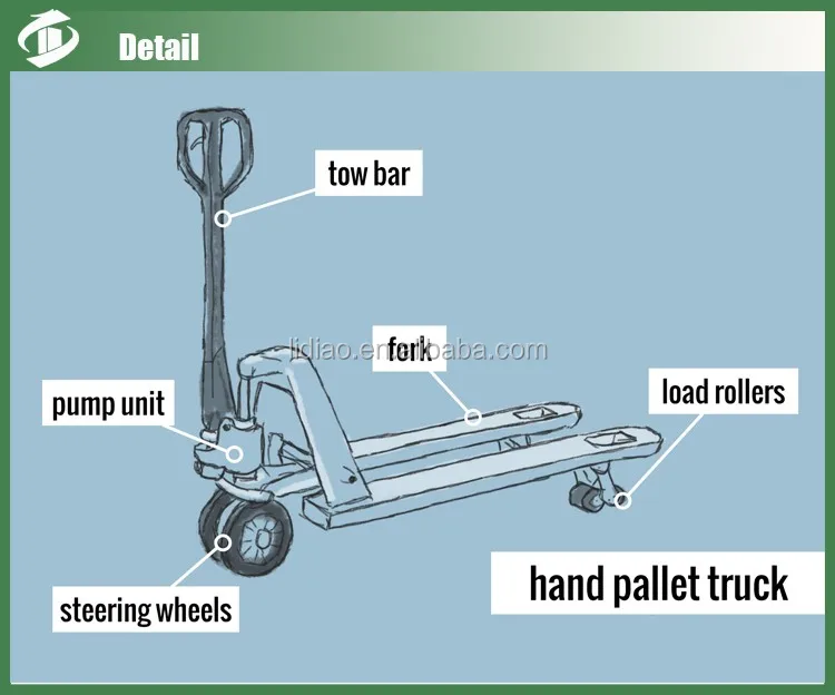 Hand Pallet Truck Manual Pallet Truck - Buy Hand Pallet Truck,Manual ...