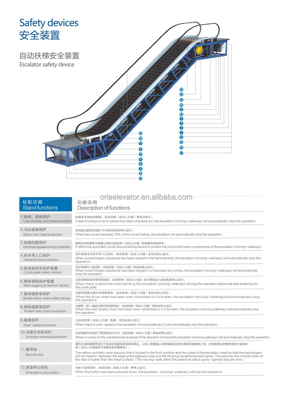 Oria Eskalator Komersial Listrik Harga Murah Buy Rumah Eskalator Indoor Eskalator Pegangan Eskalator Product On Alibaba 