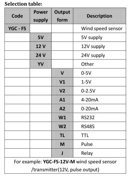 3 Cups Wind Speed Sensor anemometers 12 24 V DC Supply 4-20mA Output CALT YGC-FS