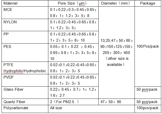 pes 47mm 0.22 0.45 0.