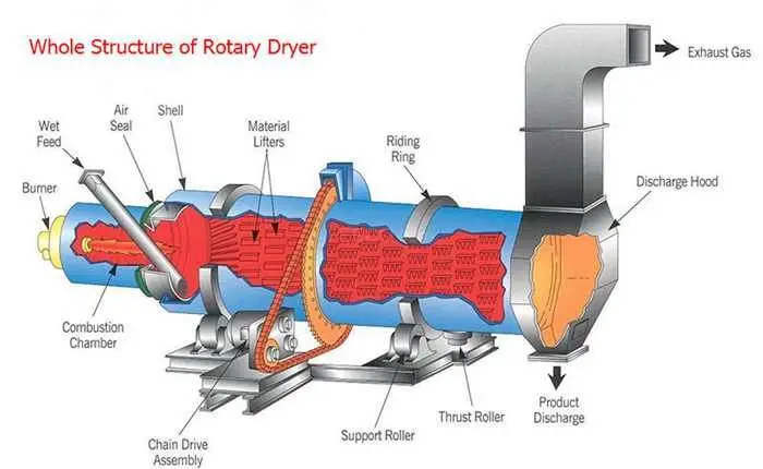 Limestone-Sawdust-Rotary-Drum-Dryer.jpg