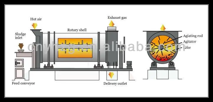rotary_dryer_w_stirrer_en_.jpg