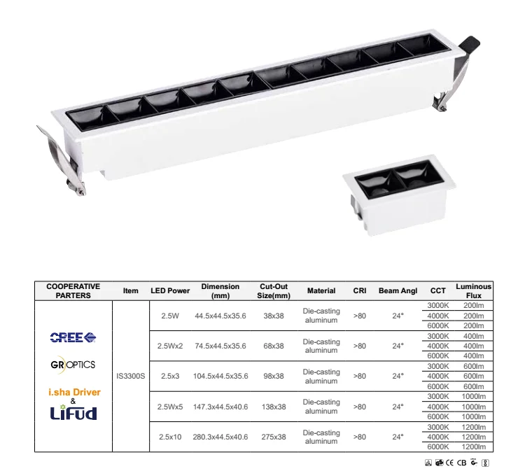 CE ROSH Approved Triac Dimmable 5W Recessed Led Grille Panel Light For Retail Shop