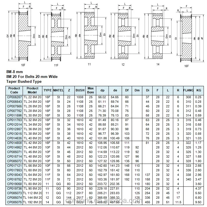 Cast Iron Htd 8mm Pitch Metric Timing Pulleys - Buy Timing Pulley ...