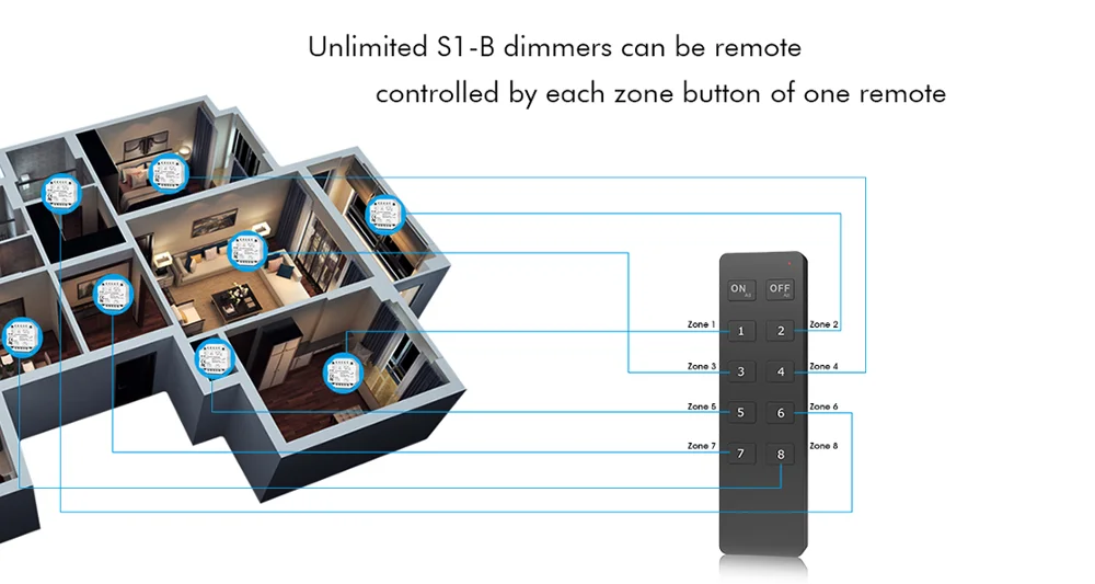 1ch*1a Rf + Push Ac Phase-cut Dimmer S1-b For Single Color Dimmable Led ...