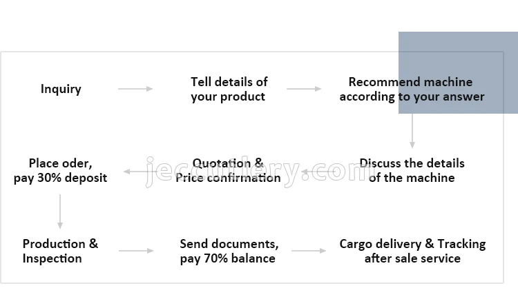 JECcultery-Order-Process.jpg