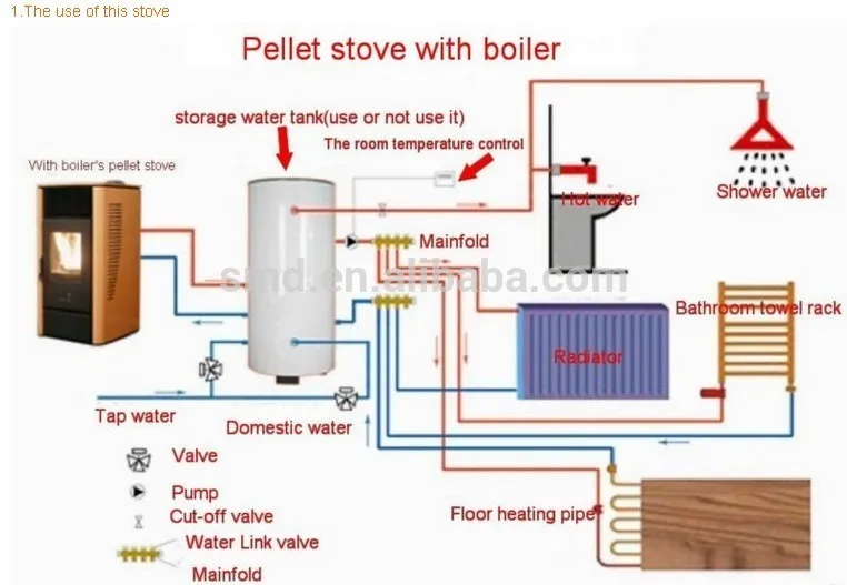 24kw Hydro Pellet Stove With Large Water Heating Buy Cheap Pellet