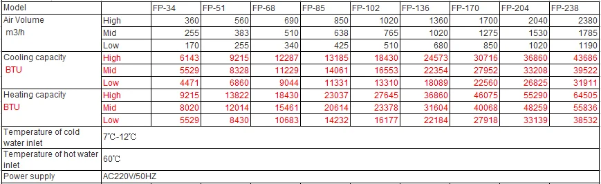 air agents heating and cooling