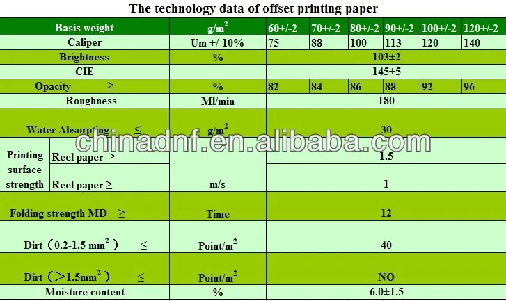 offset specification.jpg