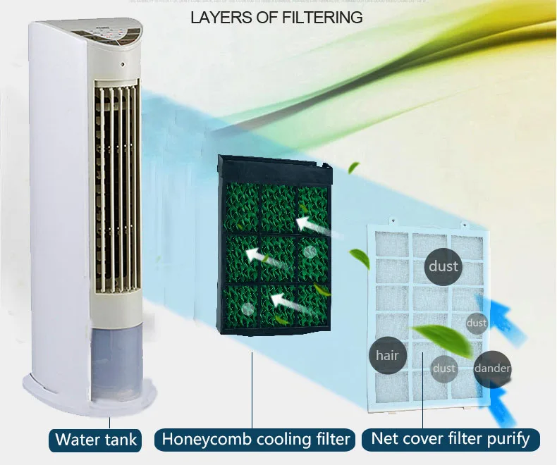 Water Cooler Air Conditioner,Room Indoor Best Symphony Mobile Mini