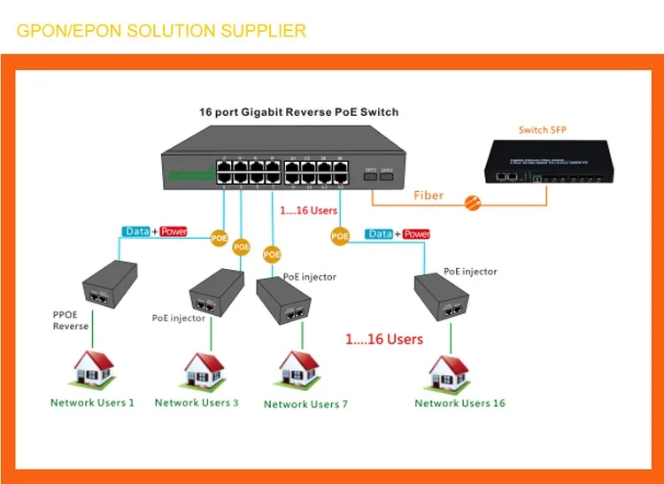 Коммутатор poe 4 sfp