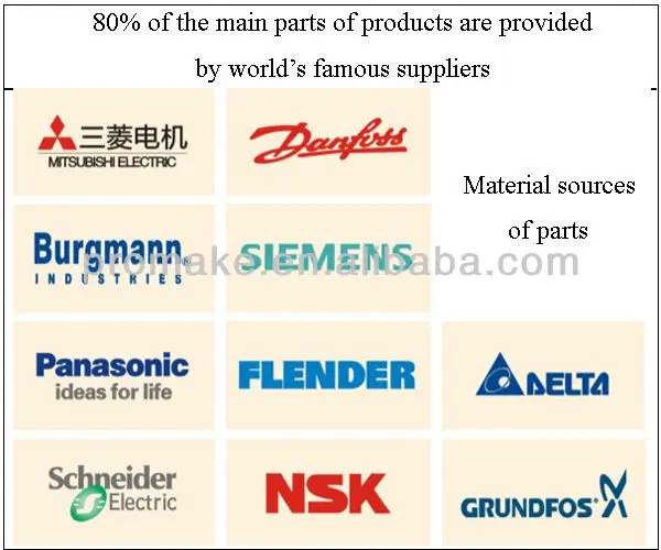 material sources of parts