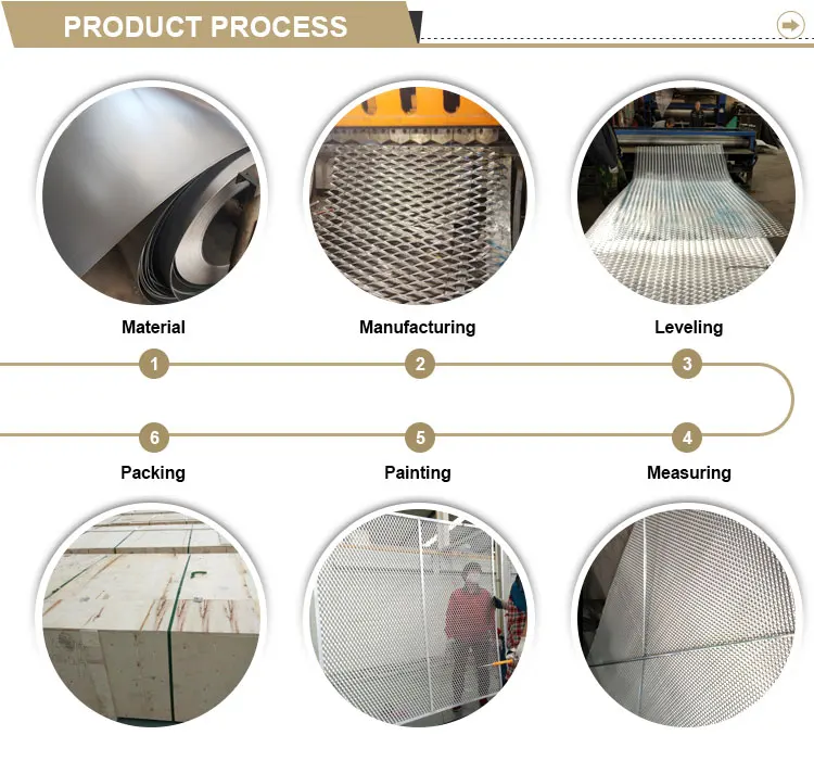 Durable and Stylish: Decorative Aluminum Expanded Metal Mesh Ceiling