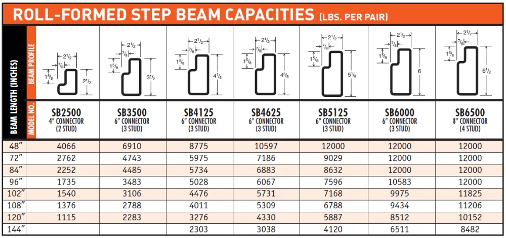 BeamCapacityChart.png