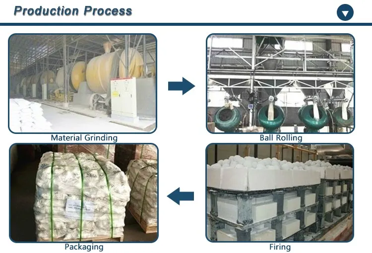 Grinding Ball Production Process