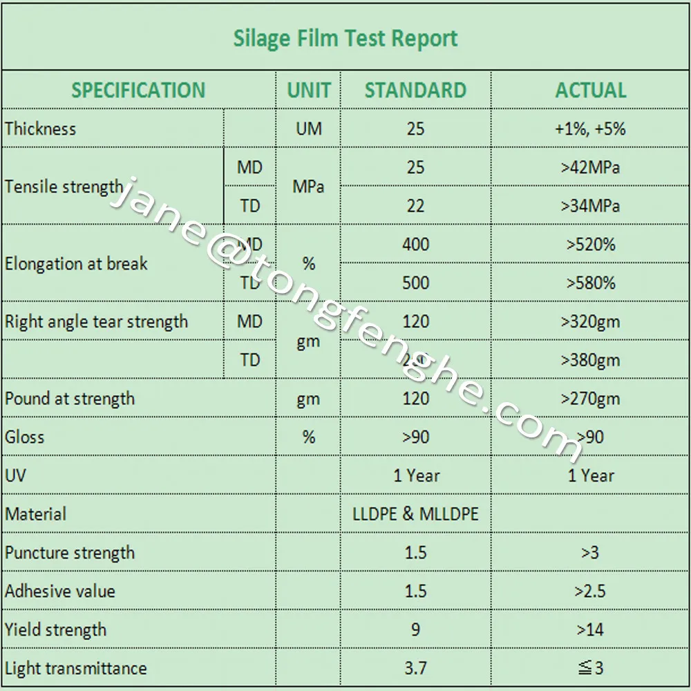 1500m X 25mic X 750mm Lldpe Plastic Silage Wrap Film For Agriculture
