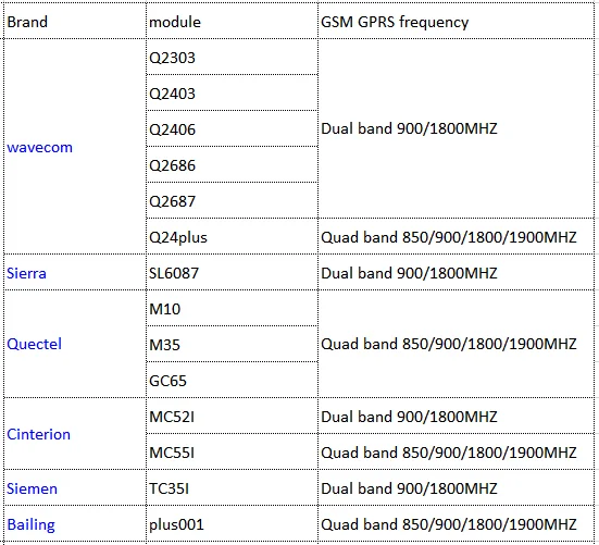 2G modem pool.png