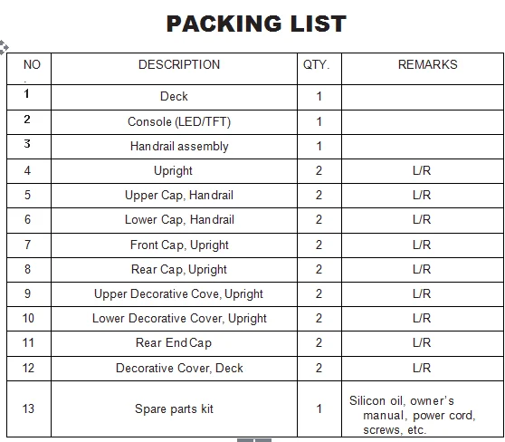 packing list