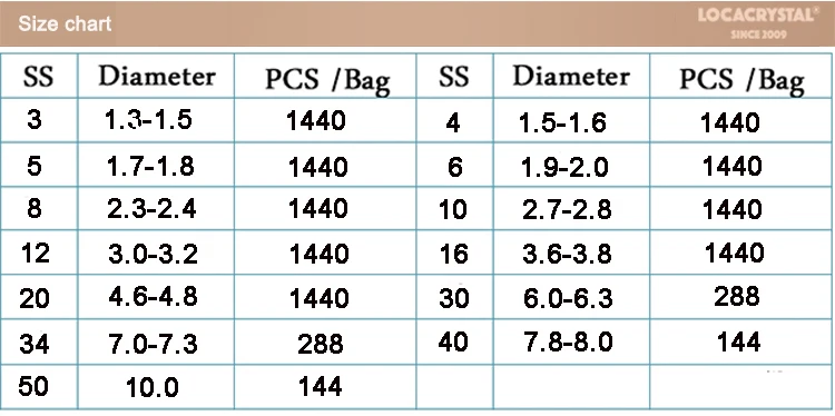 flatback rhinestone size.JPG