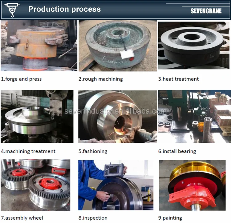 forge crane wheel and wheel block for overhead crane