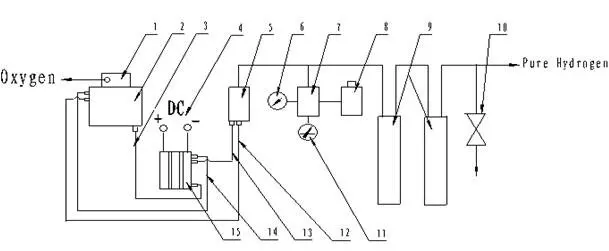 NADE Hydrogen generator QL-150