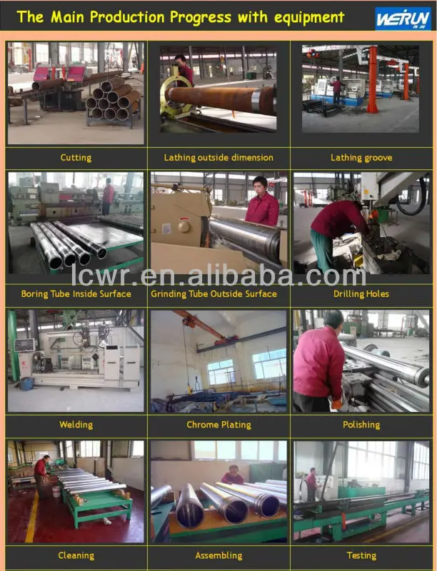 Production progress_