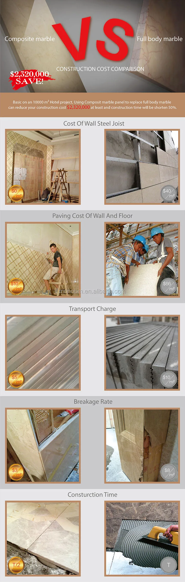 Construction cost comparison between Composite marble panel and natural marble (2).jpg